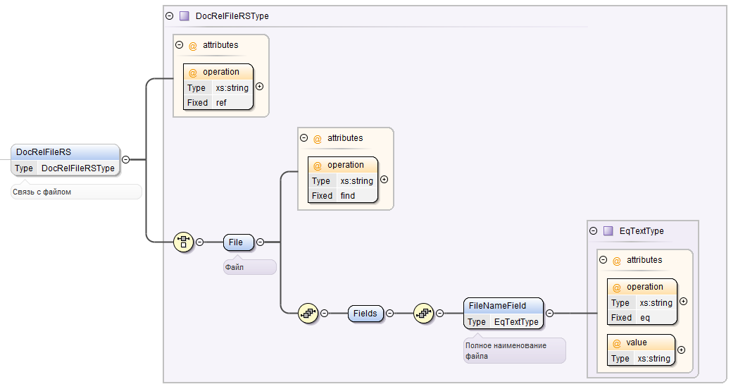 ../../_images/diagramma_svyz_file.png