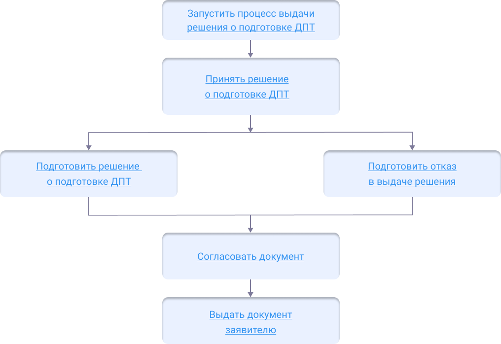 Принято решение о предоставлении