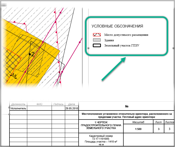 Условные участки. Условные обозначения на ситуационном плане. Обозначения на плане земельного участка. Обозначения на градостроительном плане. Чертеж ГПЗУ условные обозначения.